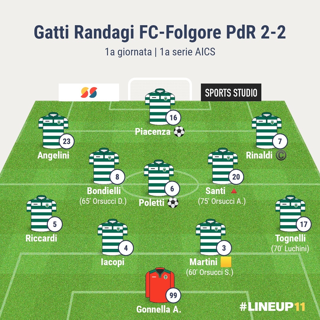 Gatti Randagi-Folgor Piano della Rocca | 1a giornata