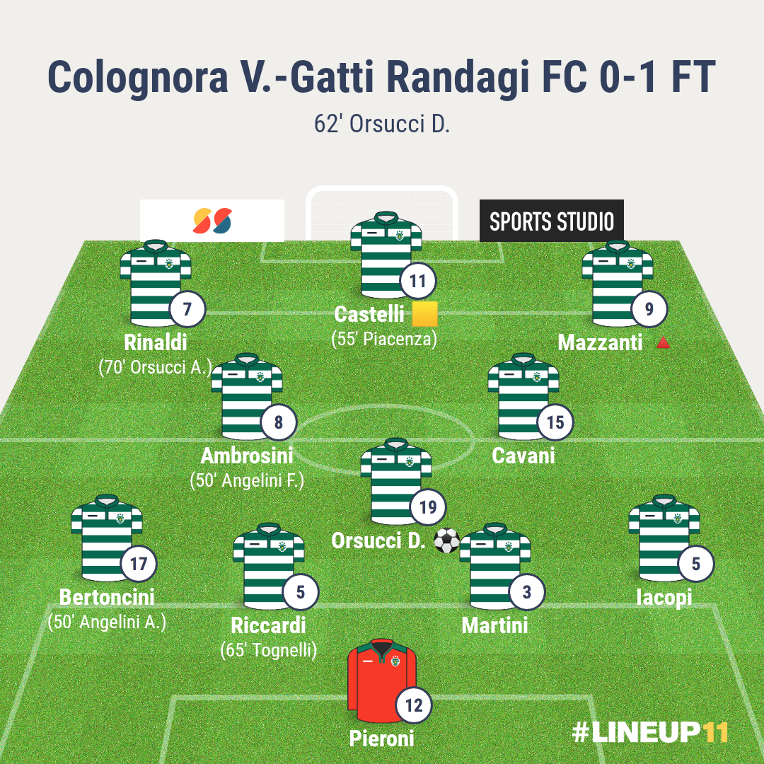 Colognora V.-Gatti Randagi | Coppa di Lega AICS | Semifinale