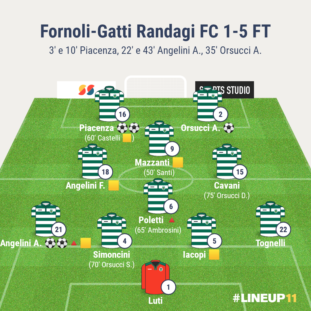 Fornoli-Gatti Randagi | 20a giornata
