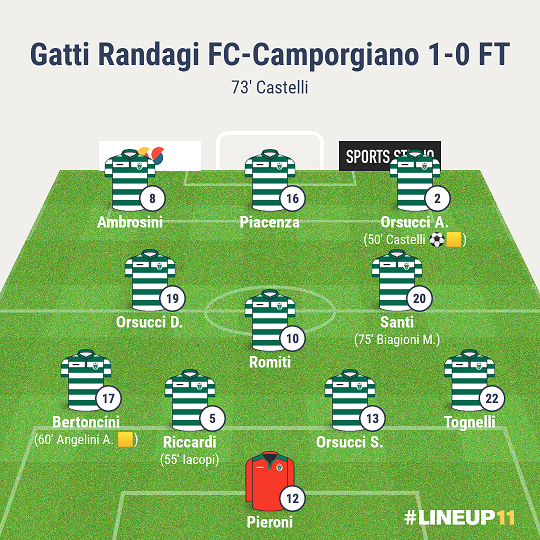 Gatti Randagi-Camporgiano | II turno | Coppa AICS
