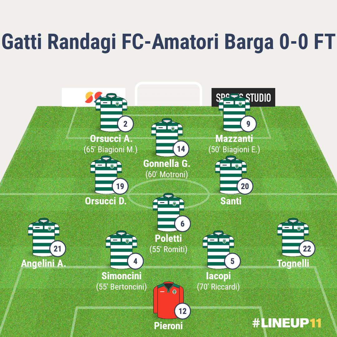 Gatti Randagi-Amatori Barga | 25a giornata