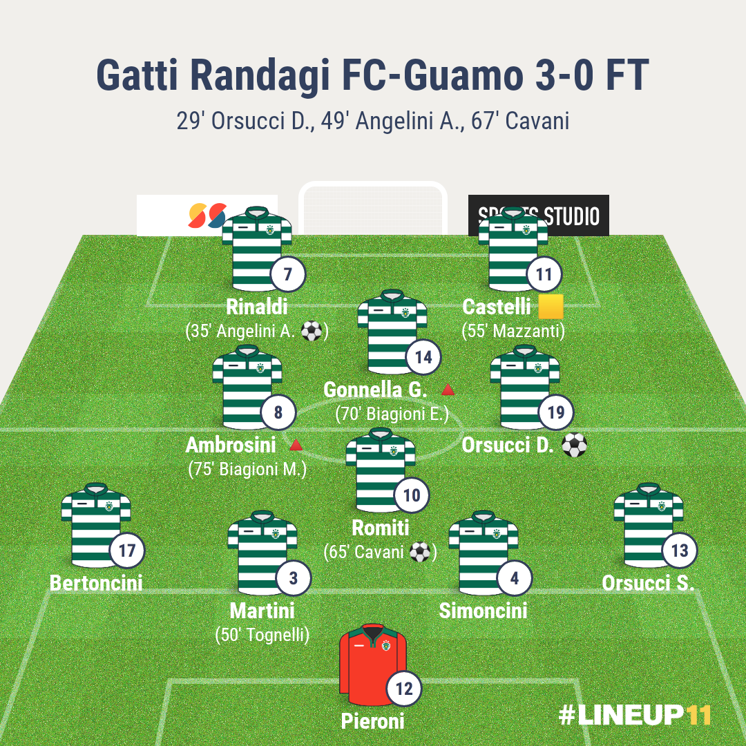 Gatti Randagi-Guamo | Coppa AICS | Quarti di finale