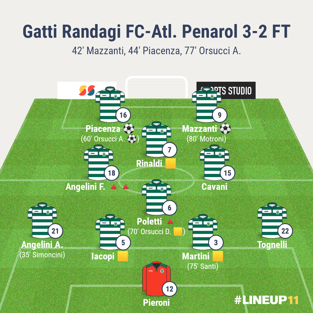 Gatti Randagi-Atl. Penarol | Coppa di Lega AICS | Finale