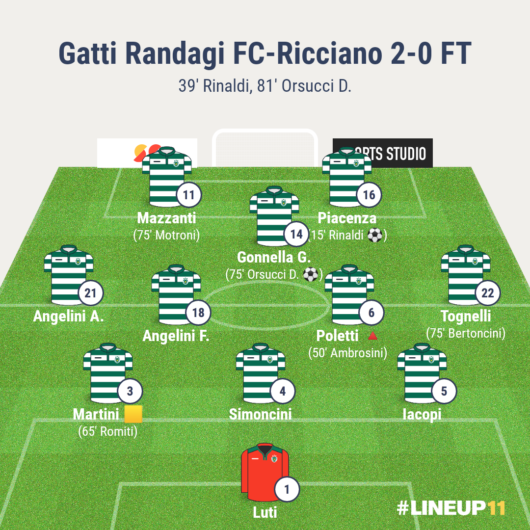 Gatti Randagi-Ricciano | 4a giornata