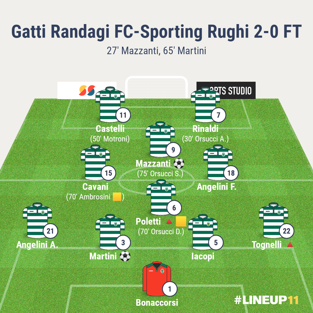 Gatti Randagi-Sporting Rughi | 17a giornata