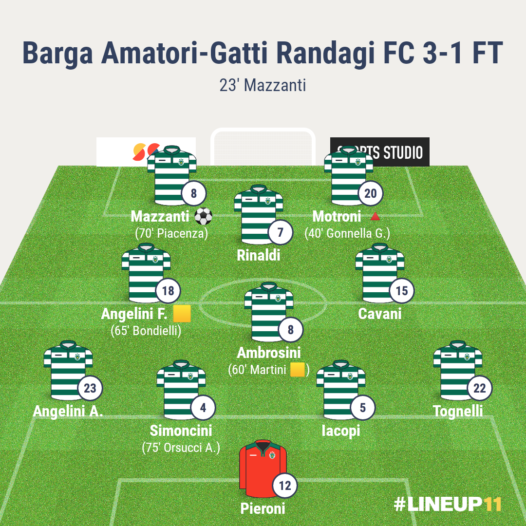 Barga Amatori-Gatti Randagi | 3a giornata