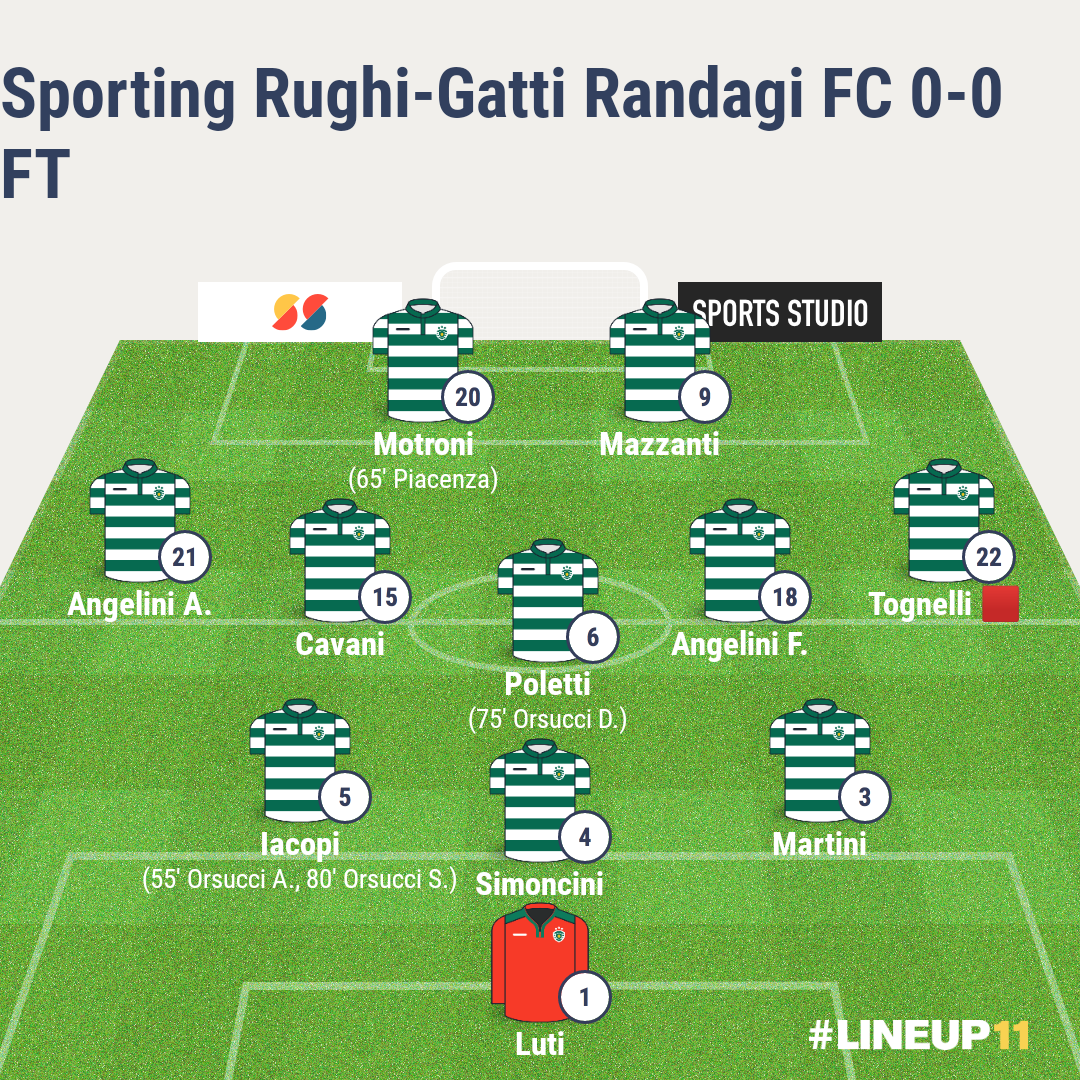 Sporting Rughi-Gatti Randagi | rec.11a giornata