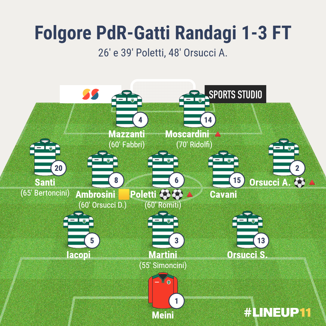 Folgore PdR-Gatti Randagi | 3a giornata