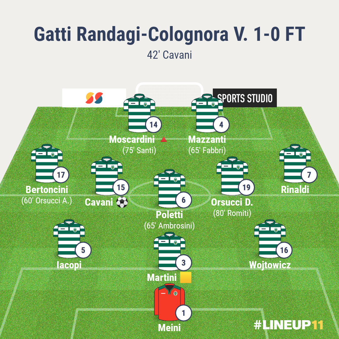 Gatti Randagi-Colognora V. | 4a giornata