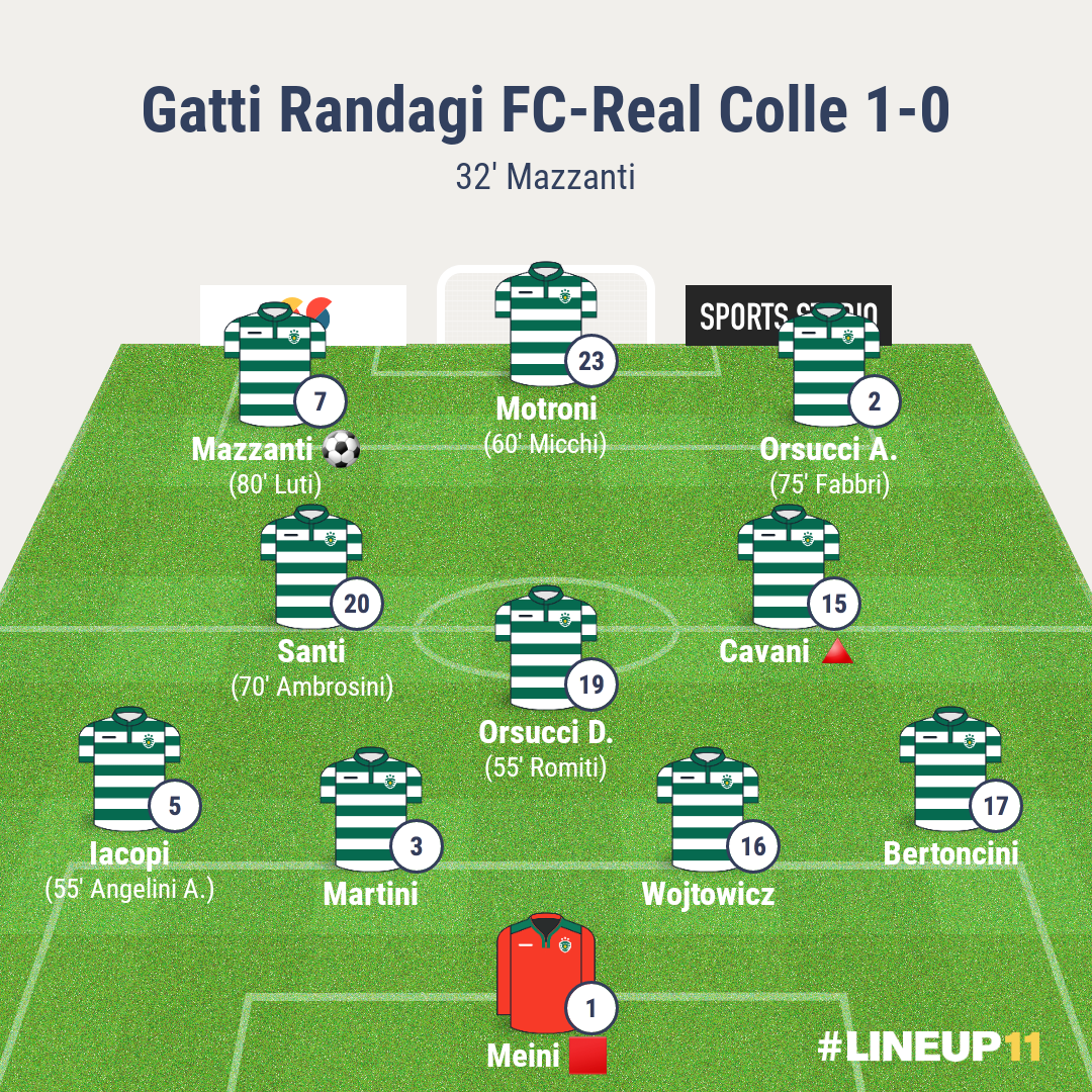 Gatti Randagi-Real Colle | Supercoppa | Semifinale