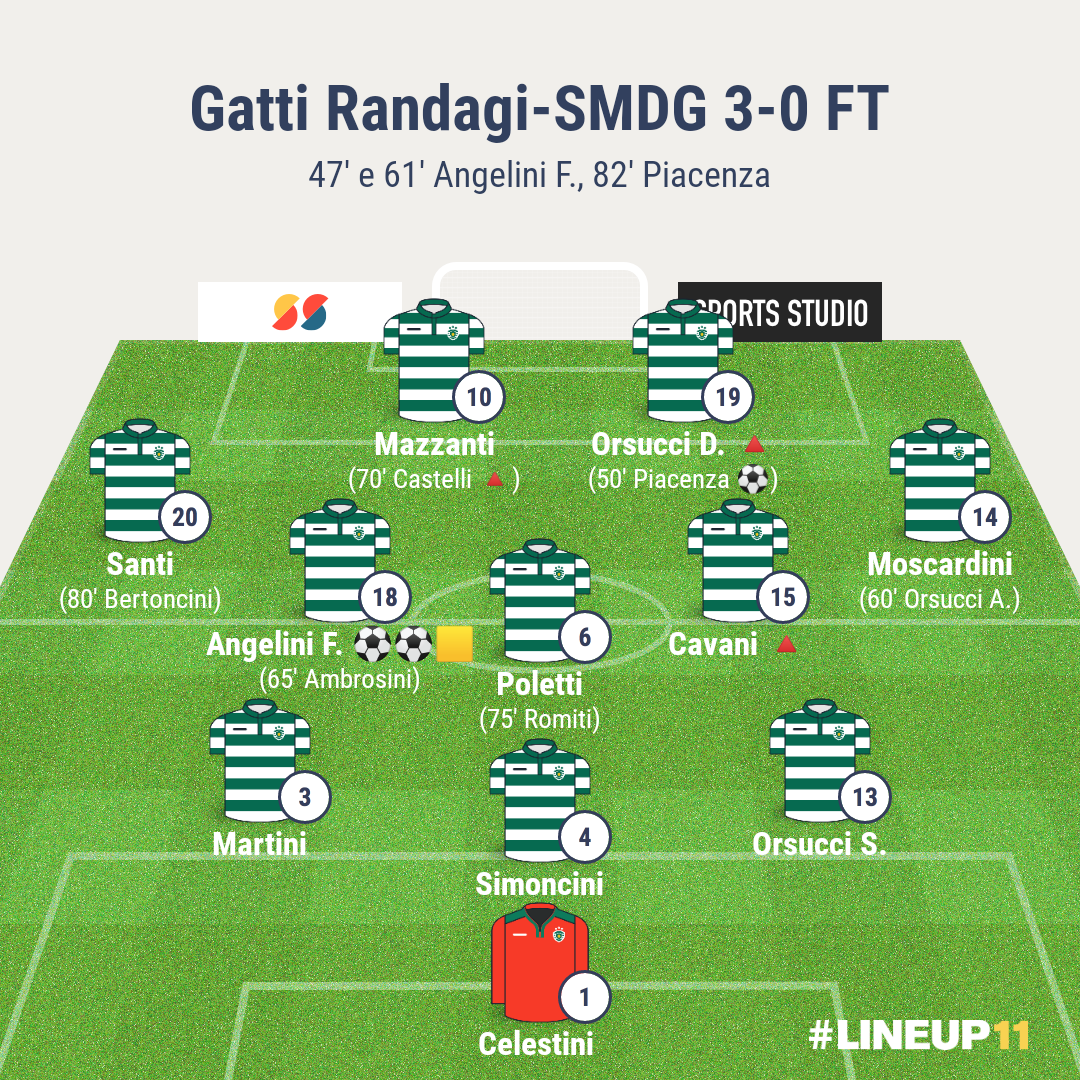Gatti Randagi-SMDG | 14a giornata
