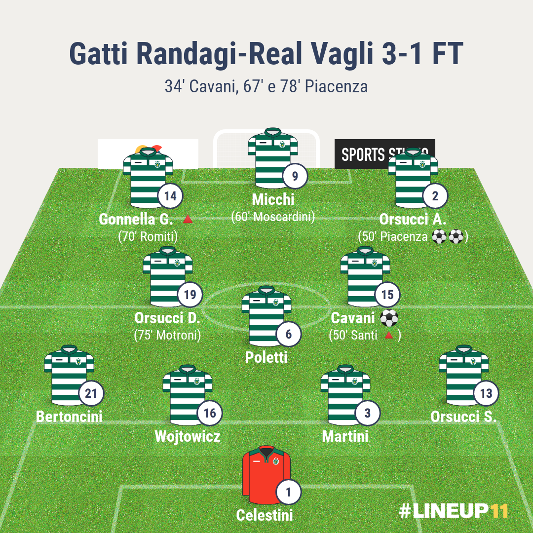 Gatti Randagi-Real Vagli | Coppa di Lega | II turno