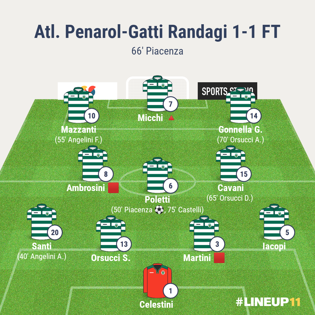 Atl. Penarol-Gatti Randagi | 15a giornata