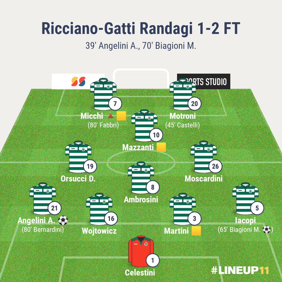 Ricciano-Gatti Randagi | rec.11a giornata