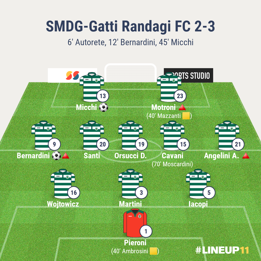 SMDG-Gatti Randagi | Coppa di Lega | Semifinale