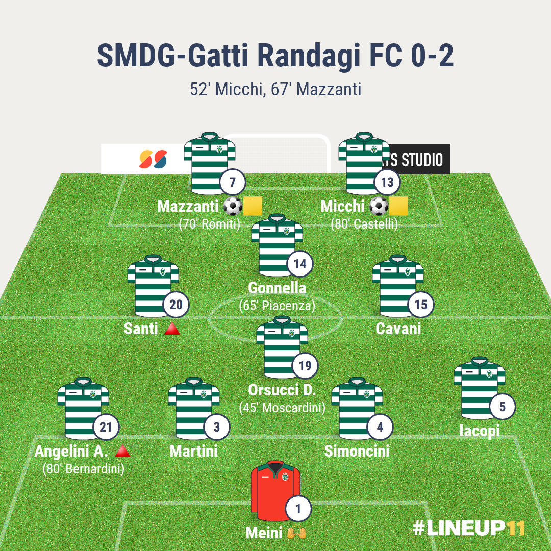 SMDG-Gatti Randagi | 29a giornata