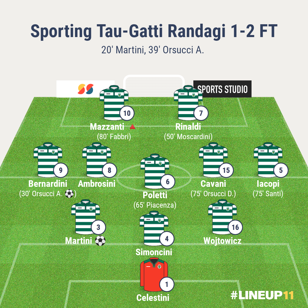 Sporting Tau-Gatti Randagi | 8a giornata